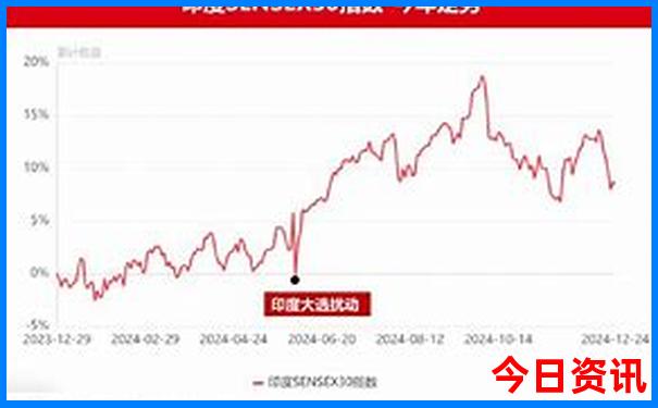 中国目前最热的城市