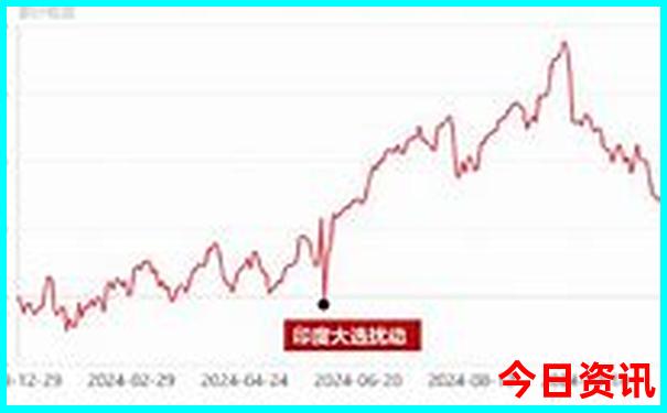 黎平旅游攻略必去景点推荐