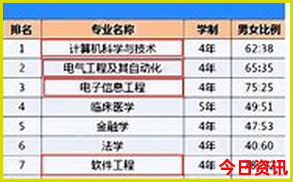 12月份旅游去哪里好