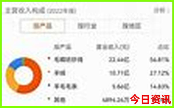 暑假去北京旅游攻略
